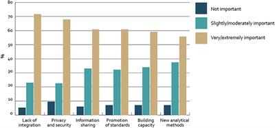 Success Factors of Artificial Intelligence Implementation in Healthcare